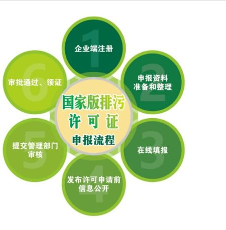 排污許可證檢測機(jī)構(gòu)第三方承慧檢測公司